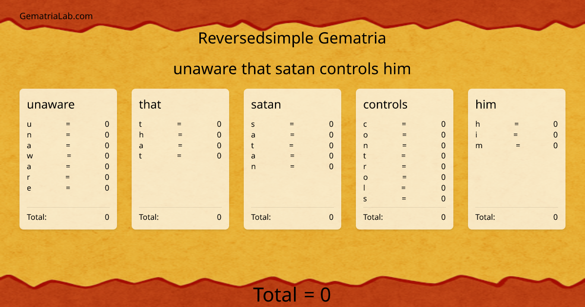 unaware that satan controls him in reversedsimple Gematria